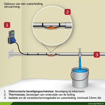 MHD anti-vries kabel