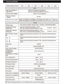 SOLAR MPPT laadregelaar 20A