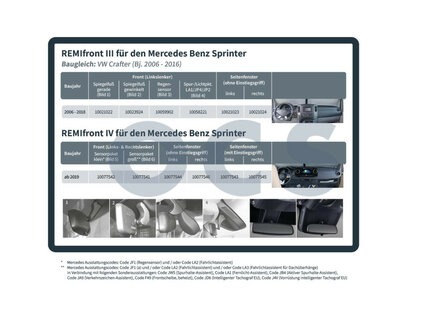 Remifront 4 Mercedes Sprinter VS30 &gt;2019 met Sensorpakket Klein