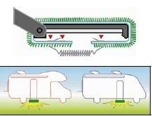 Fiamma Clean Step (ZWART)