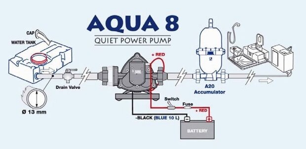 Aqua 8 -Fiamma Zelfaanzuigende waterpomp.(10 ltr.)  OP=OP