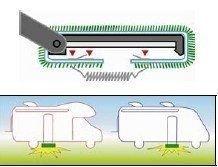 Fiamma Clean Step (GROEN)